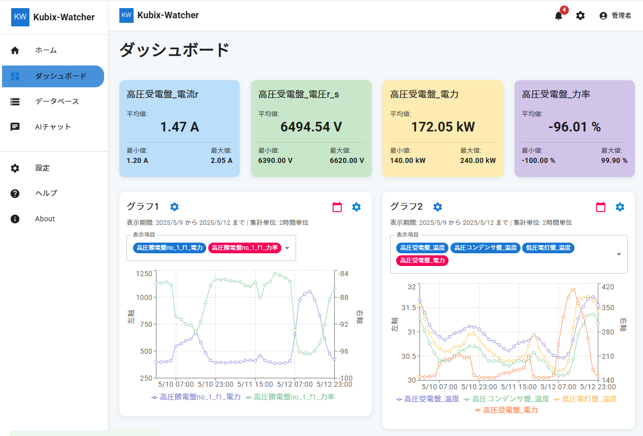 キュービクル監視ダッシュボード
