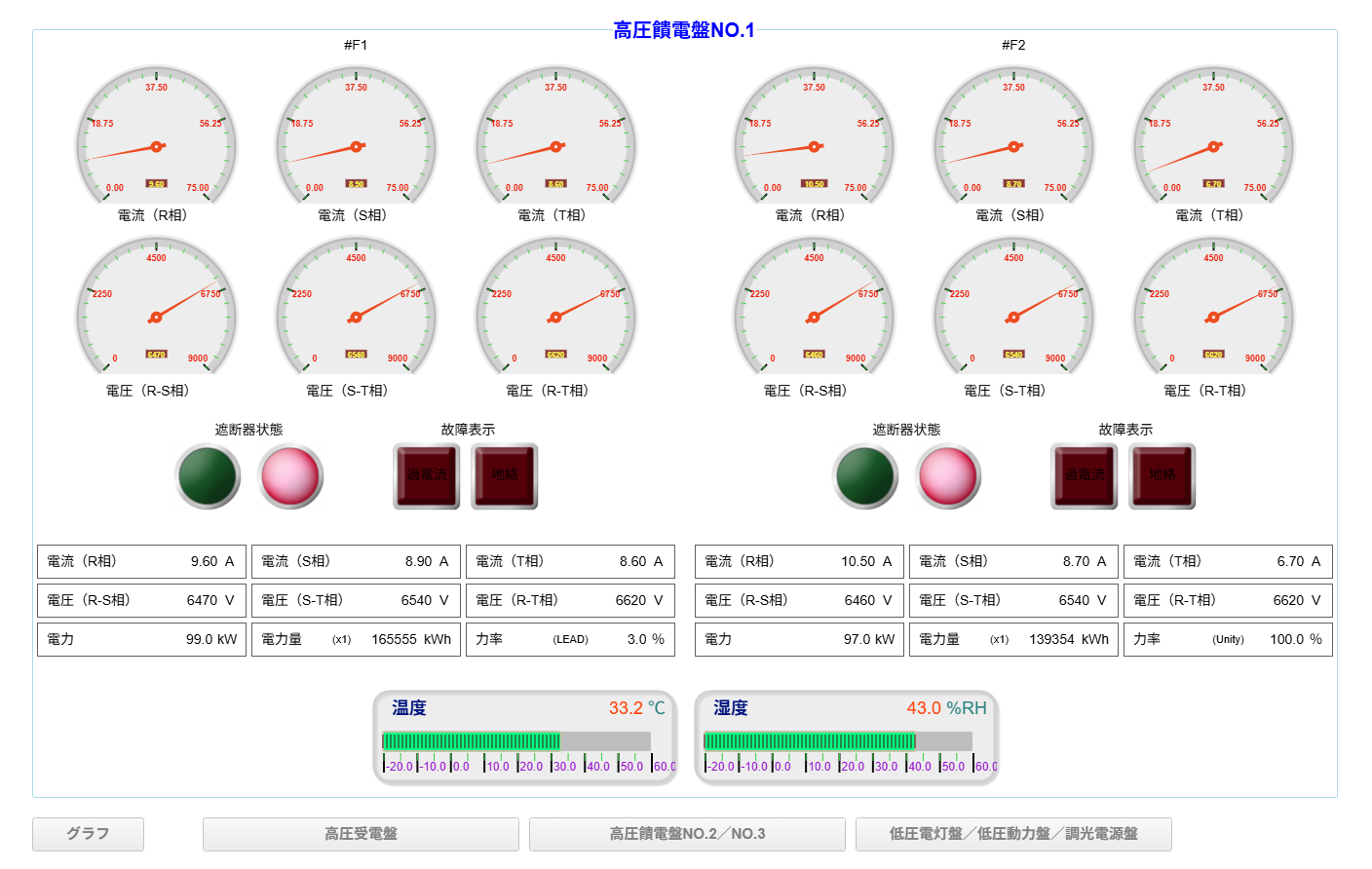 受配電盤のリアルタイム監視画面