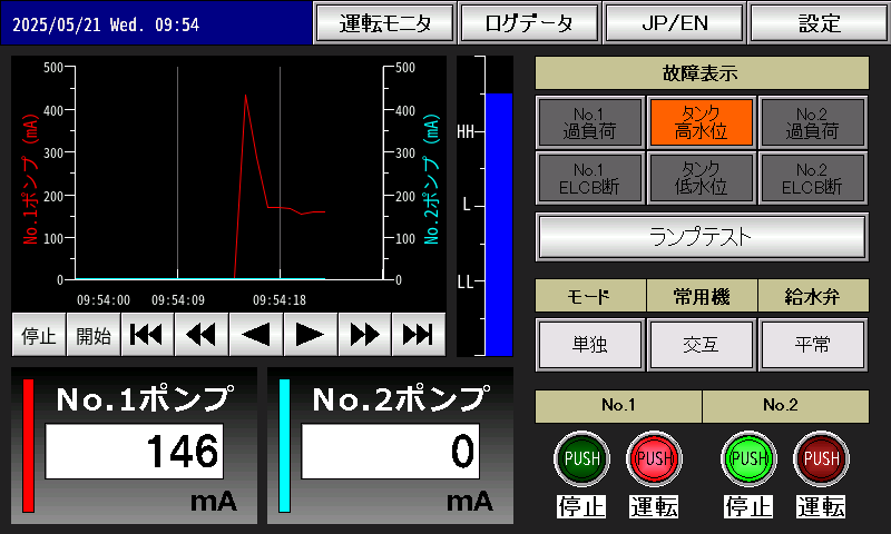 トレンドグラフ画面